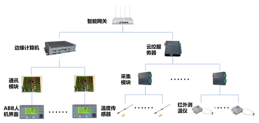 愛快攜手上海綠曜，以計(jì)算機(jī)系統(tǒng)服務(wù)驅(qū)動(dòng)工廠智慧發(fā)展新勢能