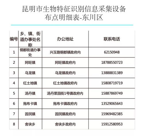 昆鋼人請注意 9月起，四類參保人員購藥就醫可直接刷“手”，附辦理點與信息采集指南