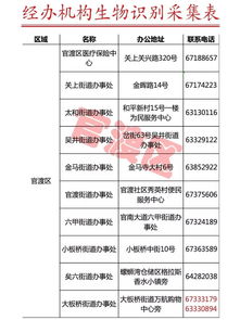 昆明醫保局辟謠“本月不采指紋信息醫?？▽⑼Ｓ谩保⒐疾杉c名單